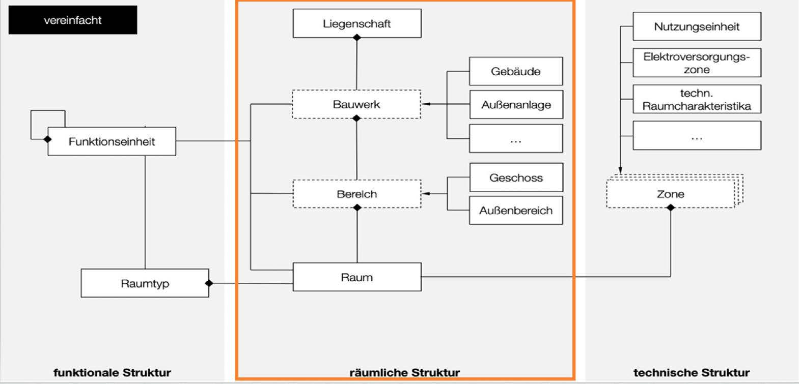 Objekte-digital-erfassen-1